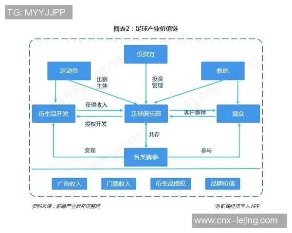 足球批发市场新趋势分析与未来发展前景探讨
